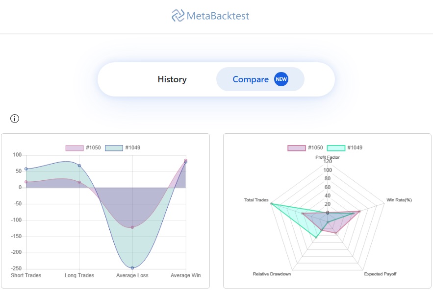 MetaBacktest Backtests Comparison
